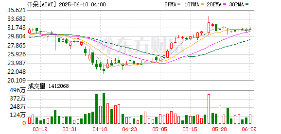 股市策略配资 亚朵集团回应“枕套事件”：系分拣错发，门店停业整顿